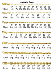 Authentic 10K Solid Yellow Gold Rope Necklace Chain